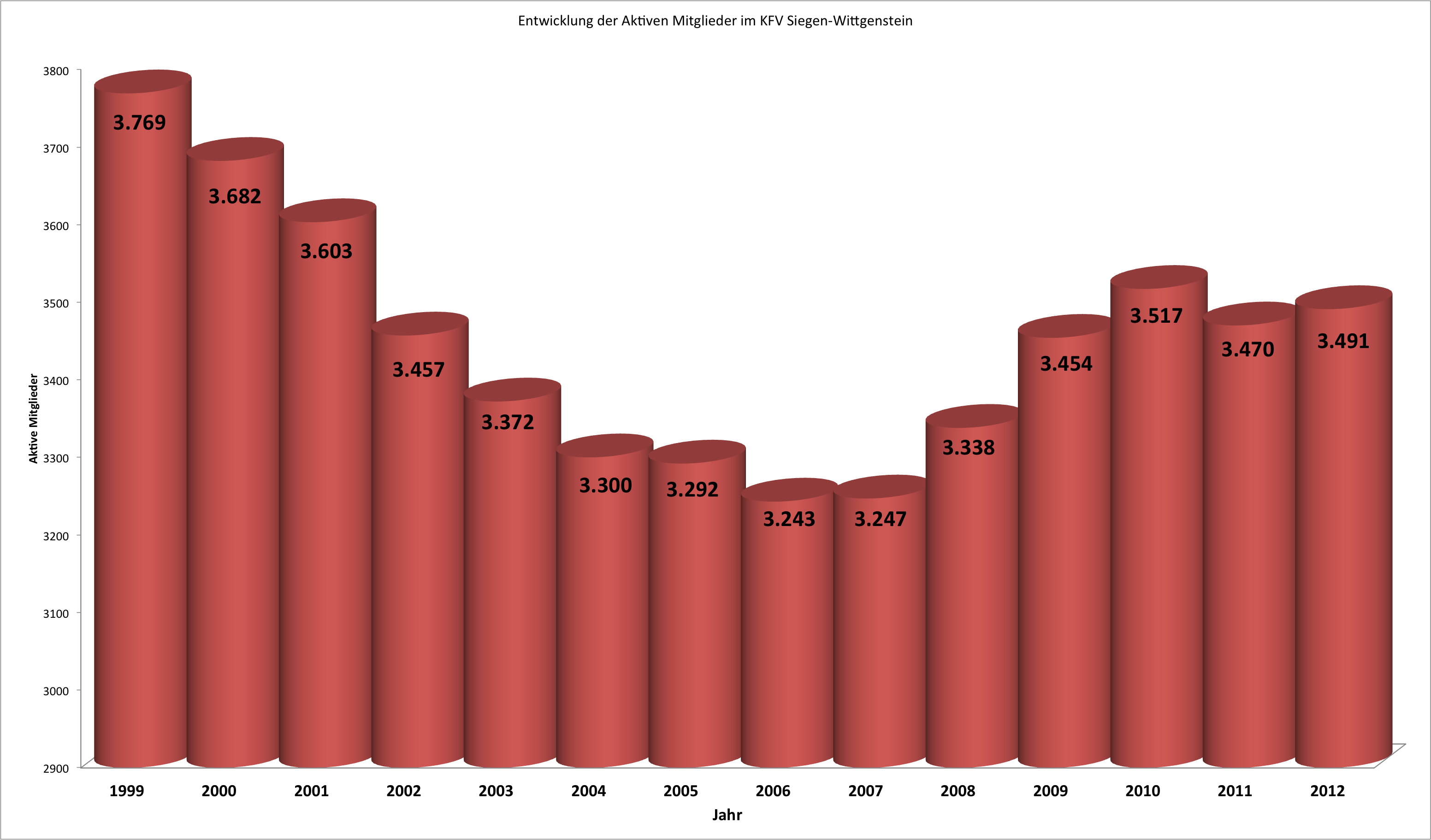 Aktiv.png - 237,90 kB