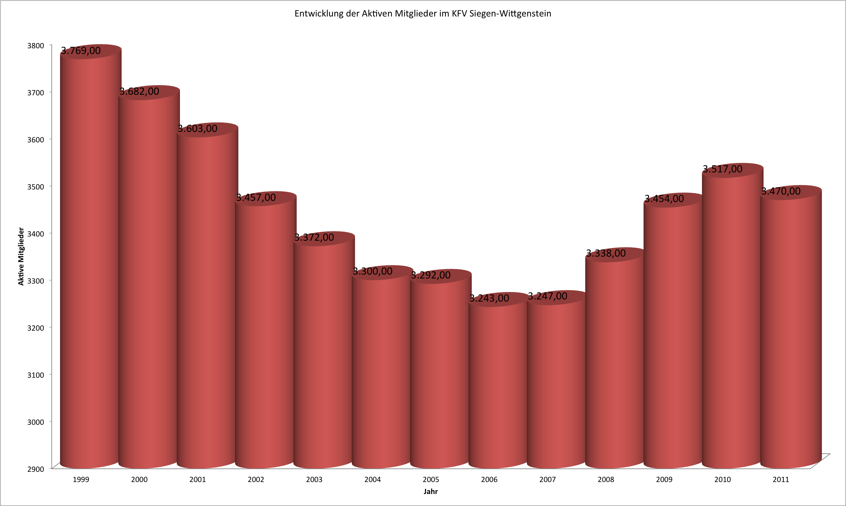 EntwicklungAktive.png - 122,51 kB